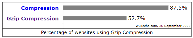 gzip sıkıştırma